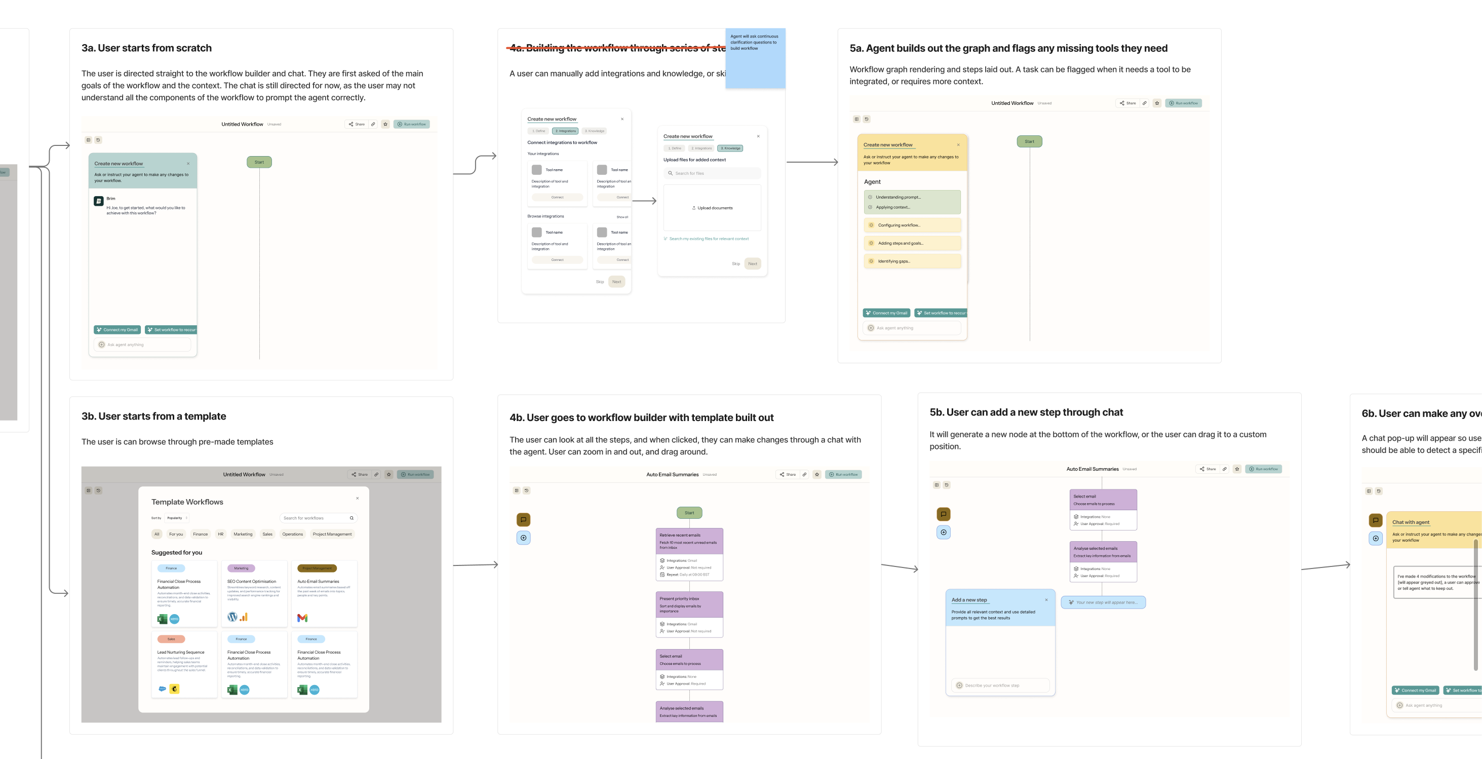 An early wireframe of a node-based workflow builder, an abandoned direction for assignments.